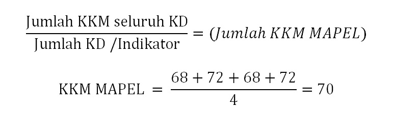 Cara Menghitung Kkm Mapel Per Indikator Kurikulum 2013 Tentang Bimbingan Dan Konseling