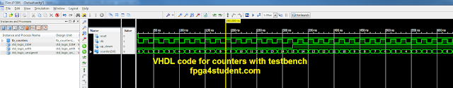 VHDL code for counter with testbench