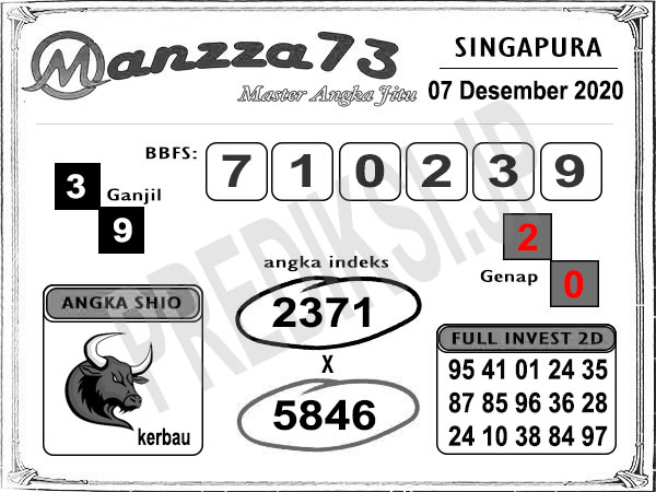 Prediksi Sgp Senin 07 Desember 2020 Togel Singapura Resulthk Com