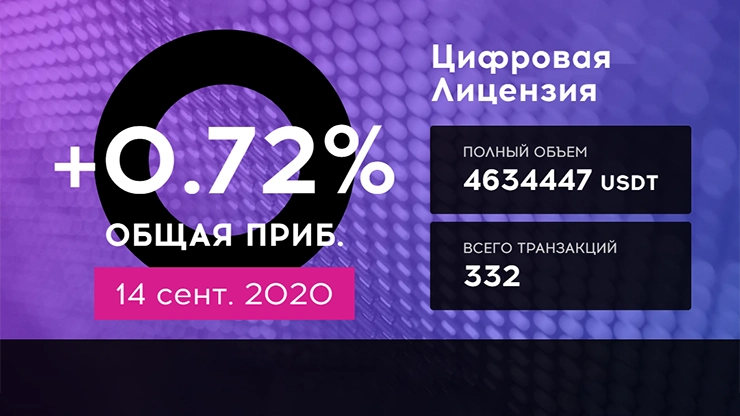Ежедневный отчет от проекта QubitTech Ежедневный отчет от QubitTech