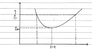 Prism Formula