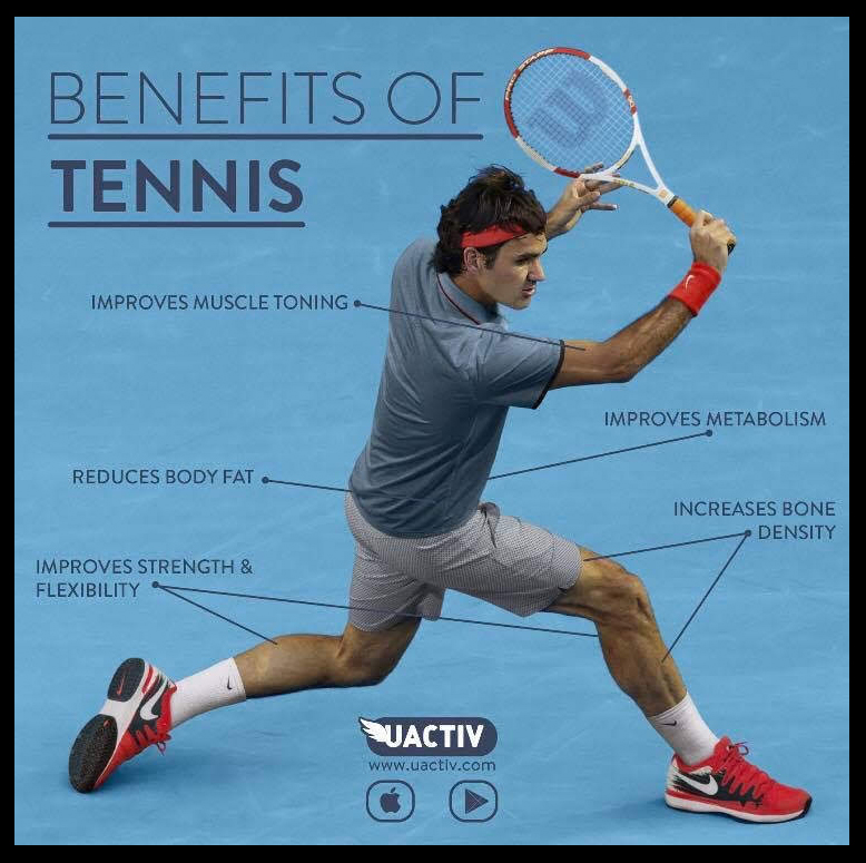 TIMELESS TENNIS Tennis Topic of the Day Health Benefits of Tennis