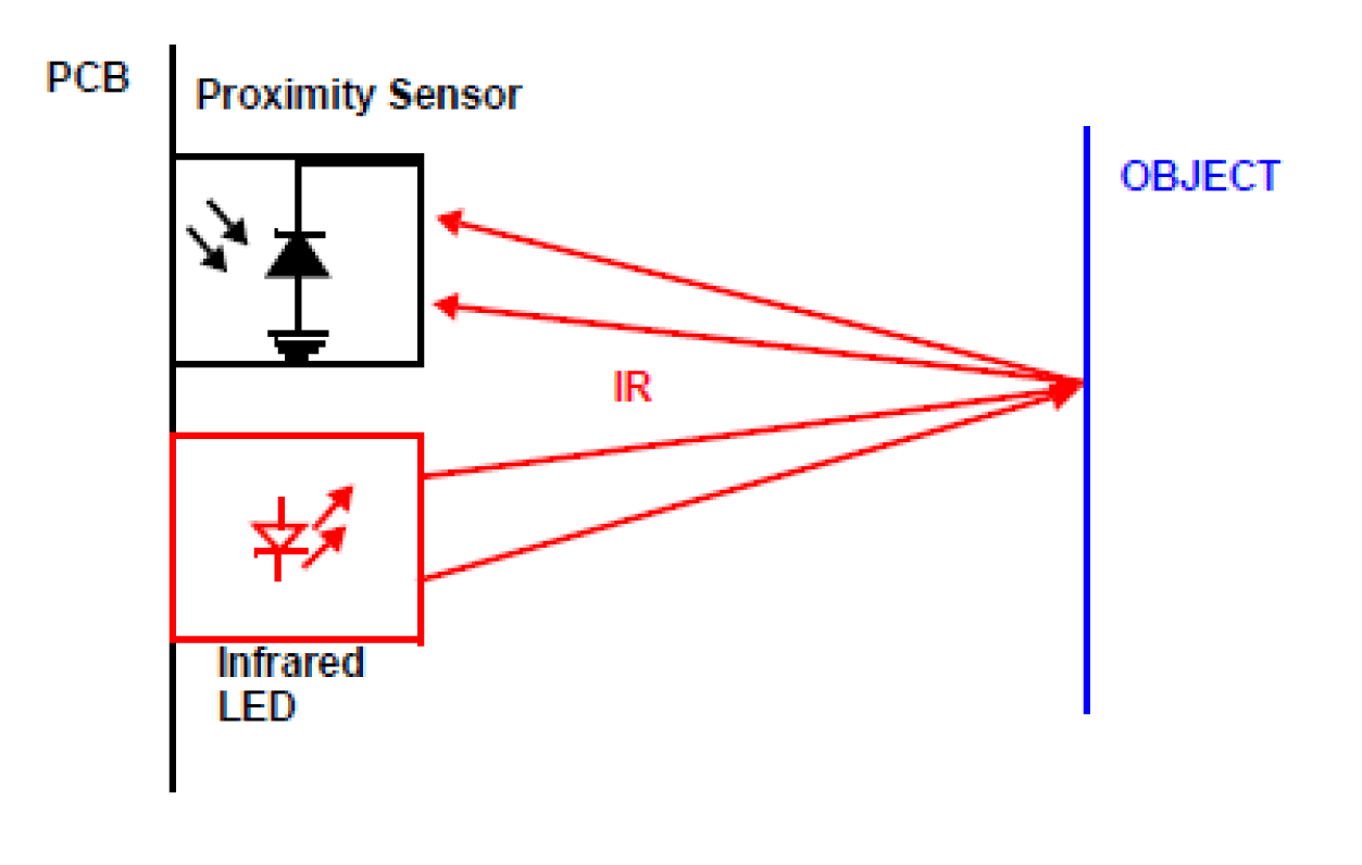 Arduino ir proximity sensor interfacing | circuits4you.com
