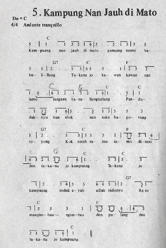 Lagu Daerah Kampuang Nan Jauh Di Mato Berasal Dari Daerah