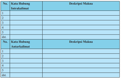 Mengidentifikasi Teks Eksemplum