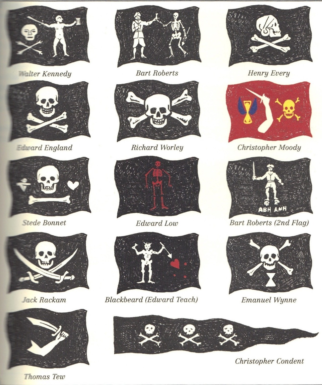 Daily Timewaster Pirate Flags