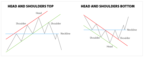 Price pattern forex