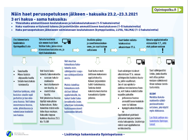 Näin haet perusopetuksen jälkeen Kuva selitetty tekstissä