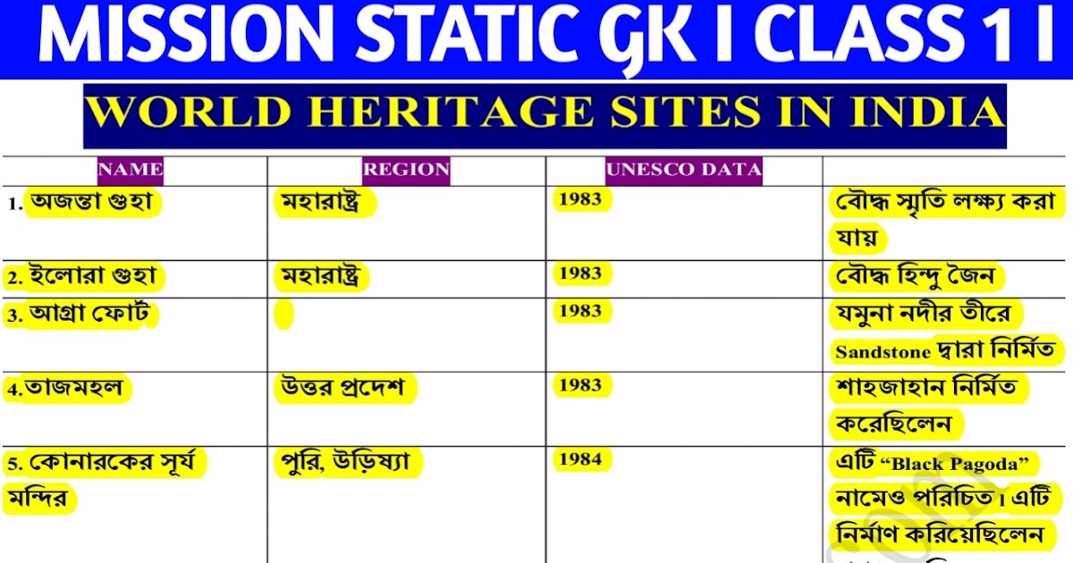 static gk syllabus for railway