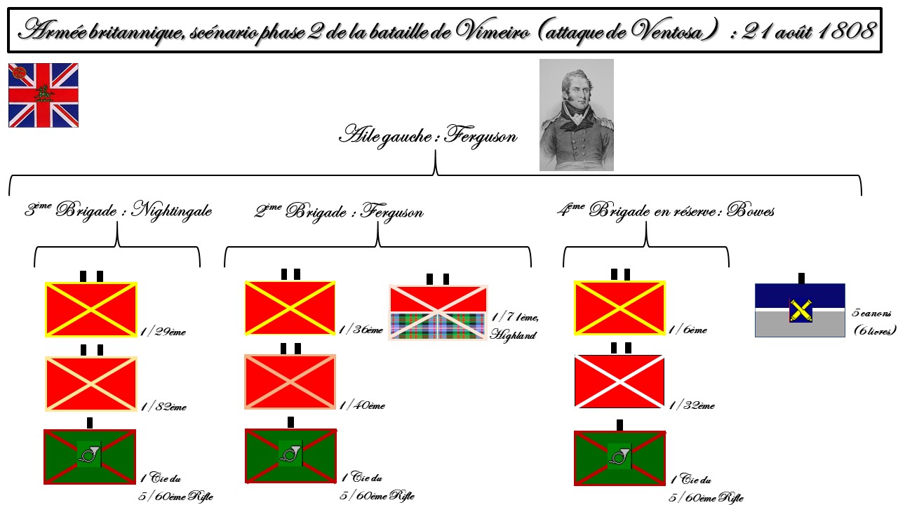 Hommage Lordjami & Scénario Roliça 1808 OB%2Bludique%2BBritannique%2BVentosa%2B1808