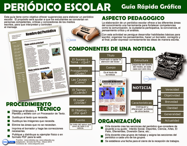 periodico escolar, noticia, escuela, analisis, pedagogia, modelo, plantilla, revista, caracteristicas, guia rapida