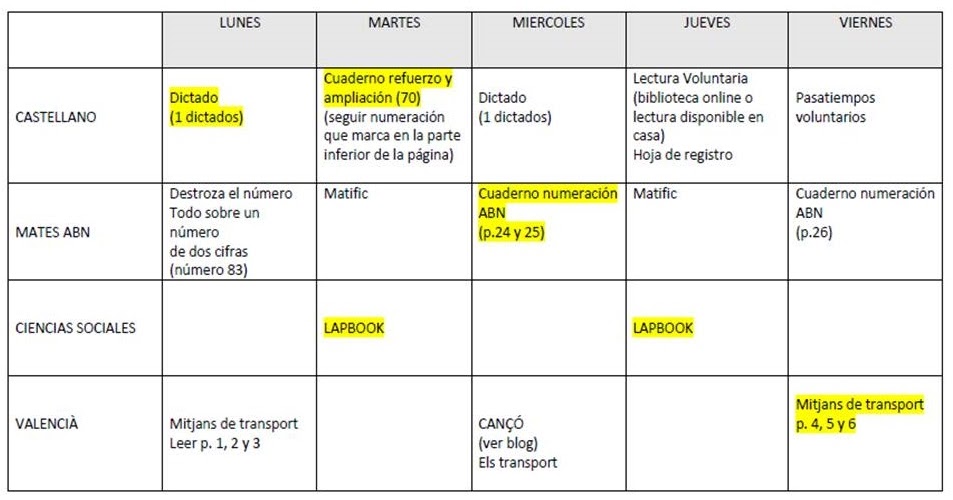 BLOG DE PRIMERO (curso 20/21) PLANNING QUINCENA DEL 11/05 AL 24/05