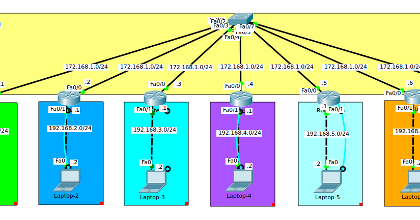 cisco packet tracer jalan tikus cisco packet tracer jalan tikus