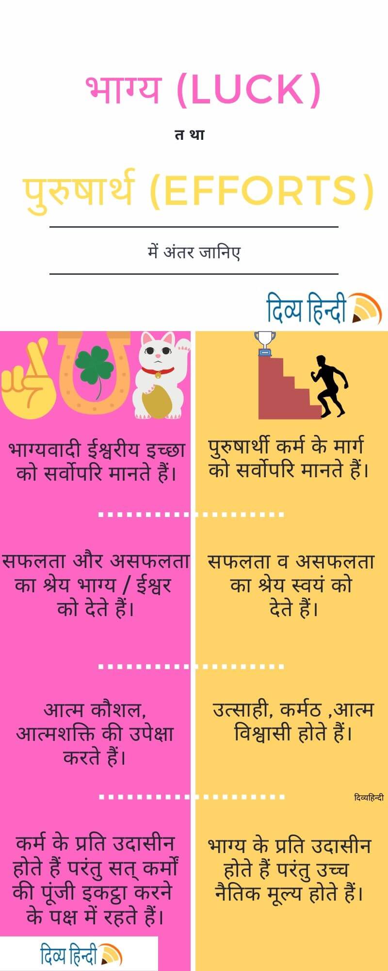 भाग्य और पुरुषार्थ में अंतर infographic