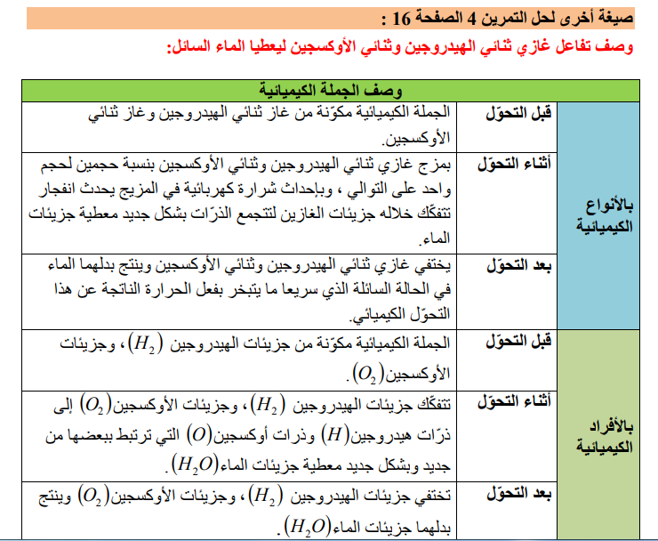 حل تمرين 4 صفحة 16 الفيزياء للسنة الثالثة متوسط - الجيل الثاني