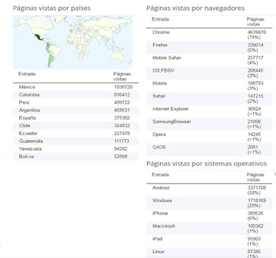 Estadisticas Directorio de Psicólogos Mundial 