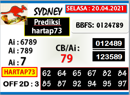 Prediksi Sydney Selasa 20 04 2021 Medan73 Jitu Prediction