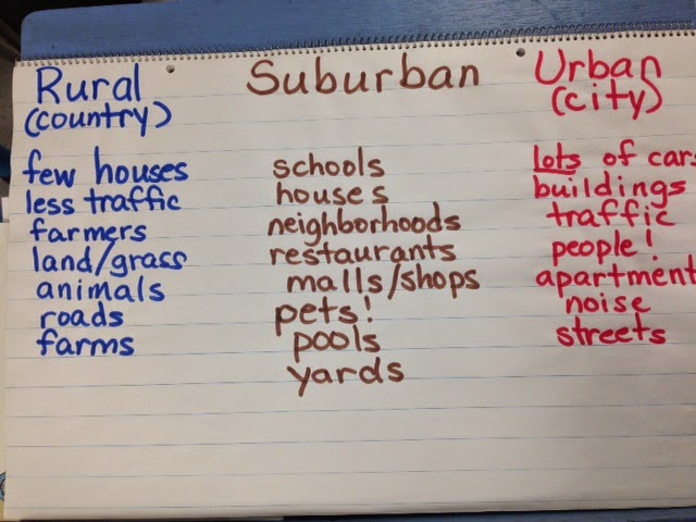 Mr. Spaulding's Fourth Grade Class: Rural, Suburban, Urban