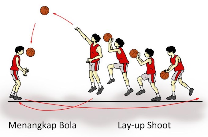 Pola Penyerangan Dalam Permainan Bola Basket