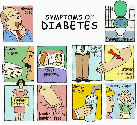 Gejala dan tanda terkena penyakit diabetes