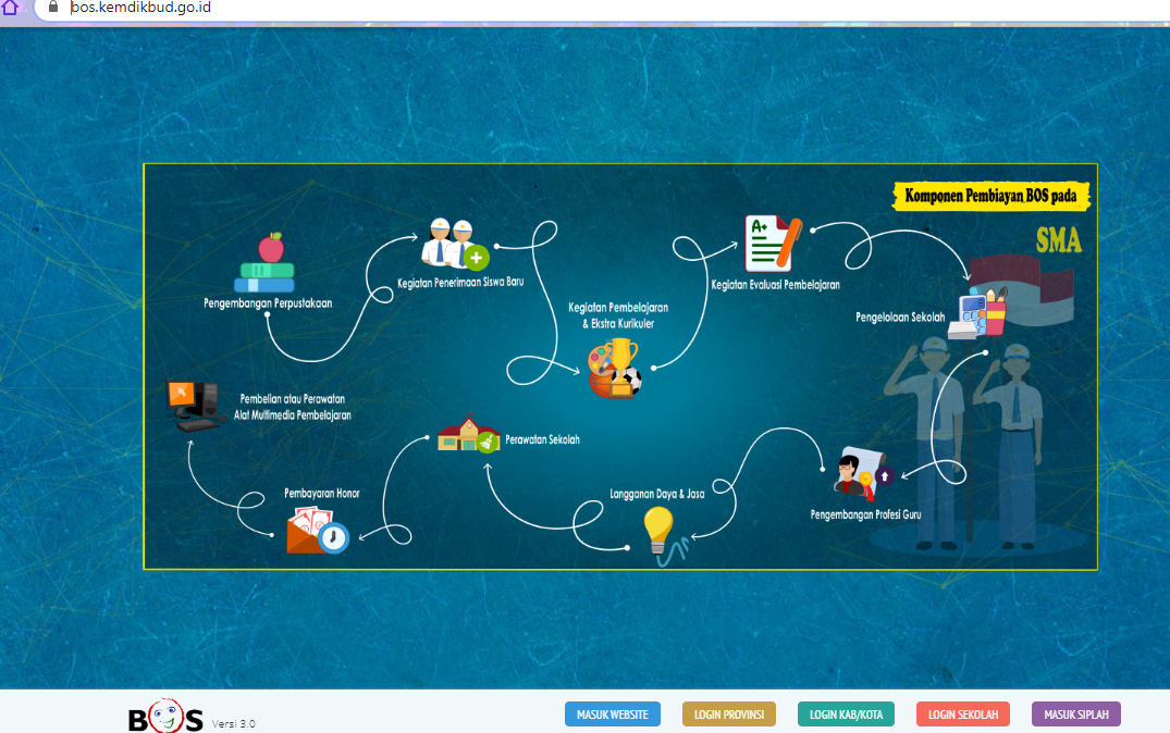 LACAK DANA BOS tanpa login dapodik FourSobang