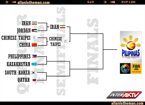FIBA Asia Championship 2013 Semifinals Bracket
