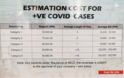 Kos rawatan covid 19 di hospital swasta