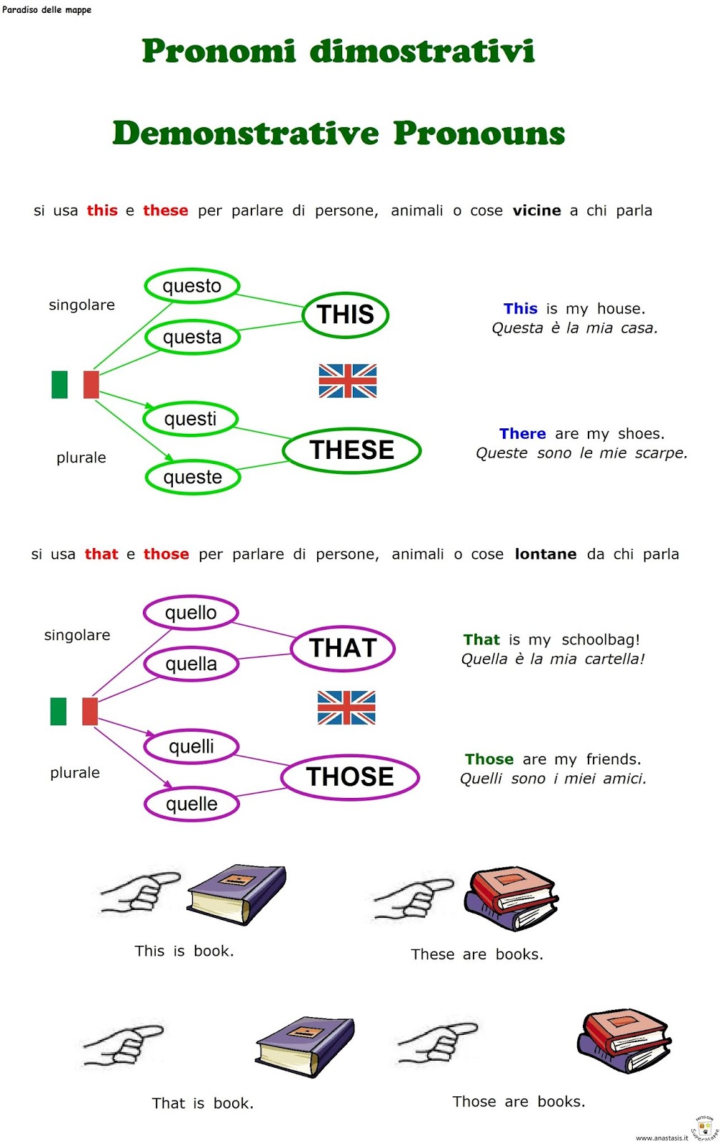 Paradiso delle mappe Pronomi dimostrativi Demonstrative Pronouns jpg (1008x1600)