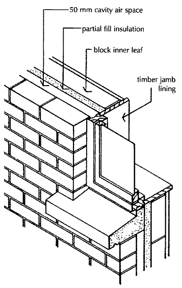 Cills and thresholds of openings - Walls. | Civil Construction Tips