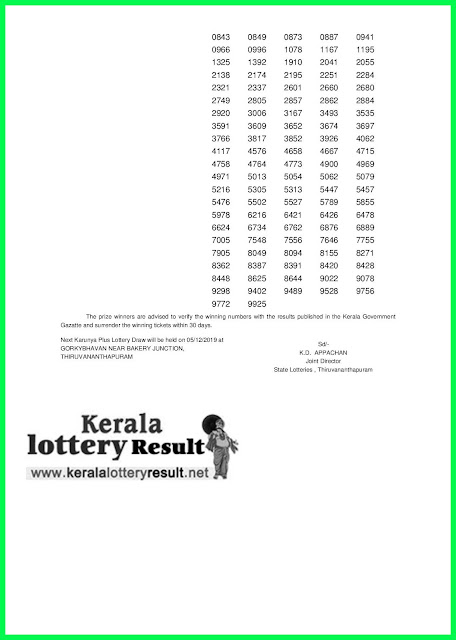 Kerala Lottery Result 28-11-2019 Karunya Plus KN-292 (keralalotteryresult.net)