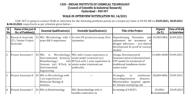 Recruitment of various post in CSIR-INDIAN INSTITUTE OF CHEMICAL TECHNOLOGY