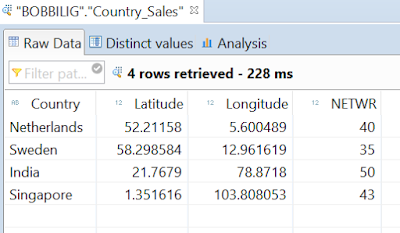 SAP HANA, SAP HANA Geospatial Content, SAP HANA Live, SAP HANA Studio