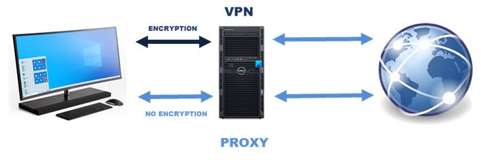 vpn frente a proxy