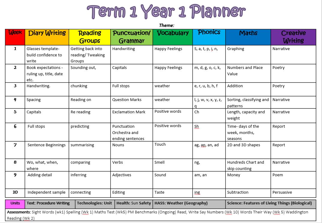 mrsamy123  free australian curriculum term planners for years 1