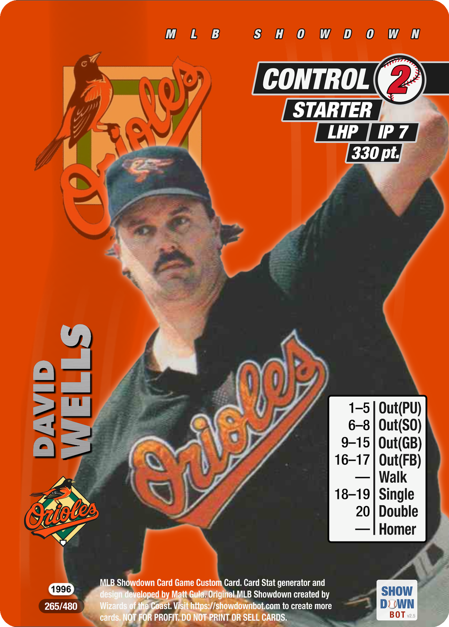 The Greatest MLB Showdown Project: 1996 Baltimore Orioles