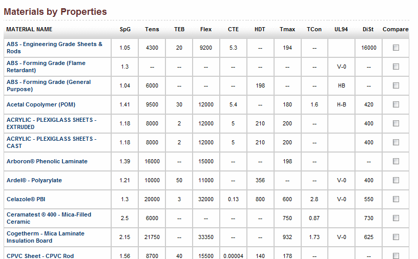 Professional Plastics June 2011