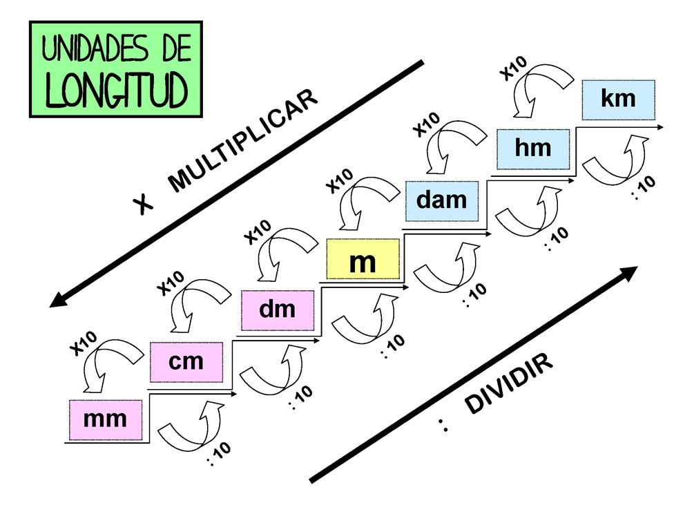 El Maquinante METROLOGÍA Parte 7 Sistemas
