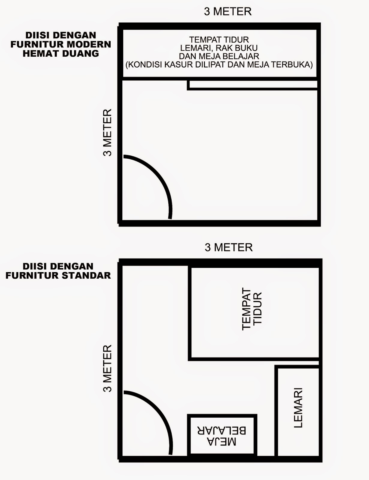 Ukuran Kamar Tidur Minimalis Ideal - IMAGESEE