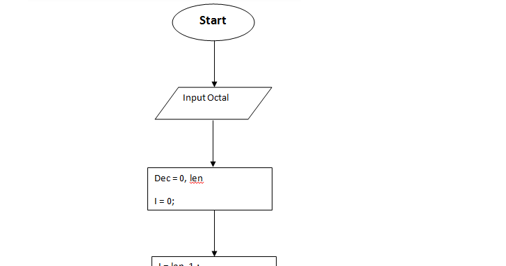 Flowchart To Convert Decimal To Binary In C Conivert | Images and ...