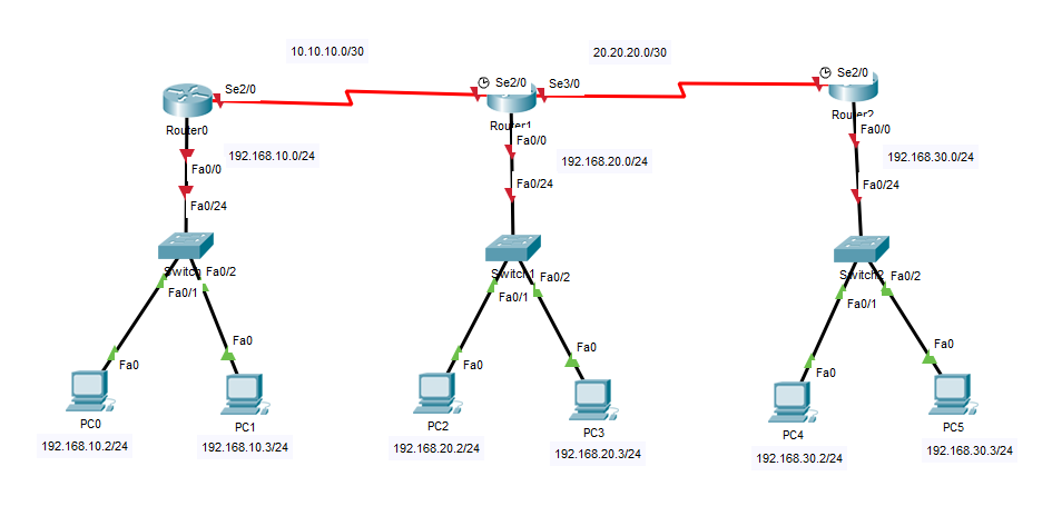 Konfigurasi Static Routing di Cisco Packet Tracer ~ KOMPUTER DAN JARINGAN