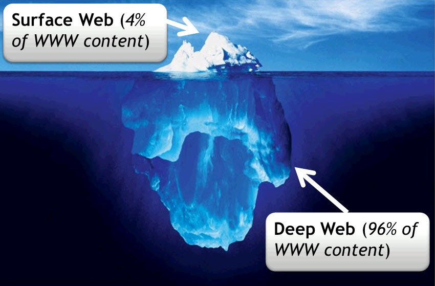 Darknet Reddit Market