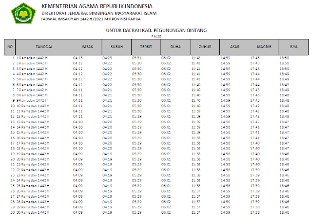Jadwal Imsakiyah Ramadhan 1442 H Kabupaten Pegunungan Bintang, Provinsi Papua