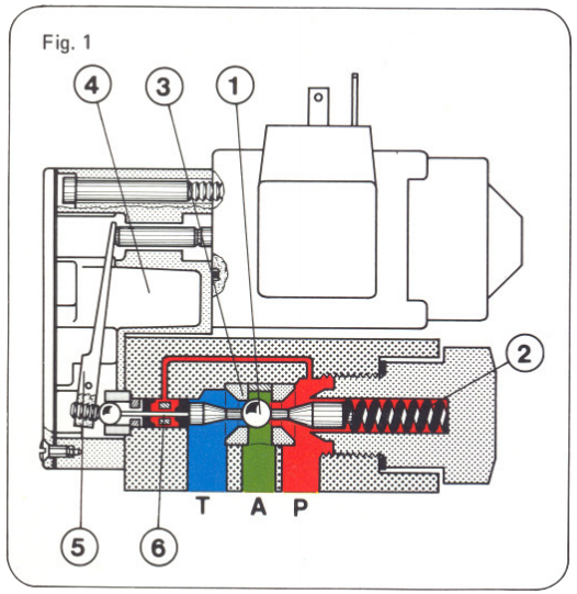 Válvula de Solenoide Hidráulico pilotearon tipo de muñeca