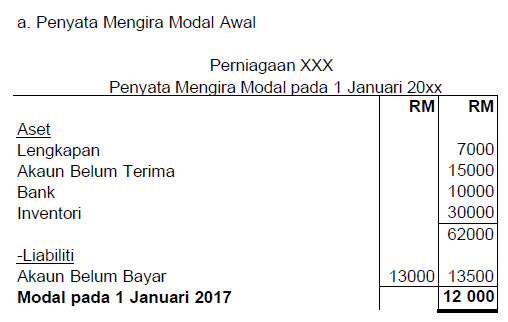 Modul 2 Rekod Tak Lengkap