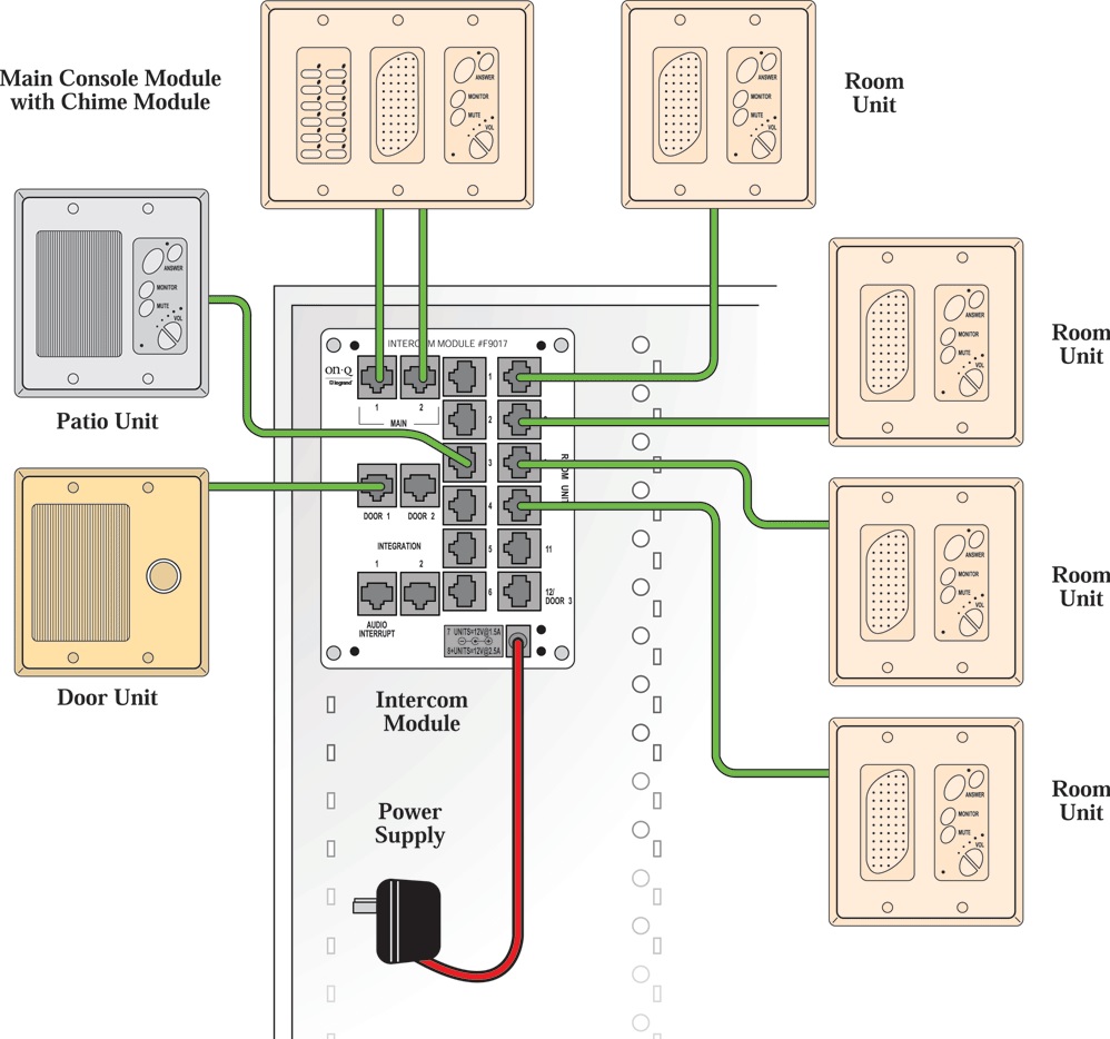 Installation of Intercom System | Motor Control Operation and Circuits