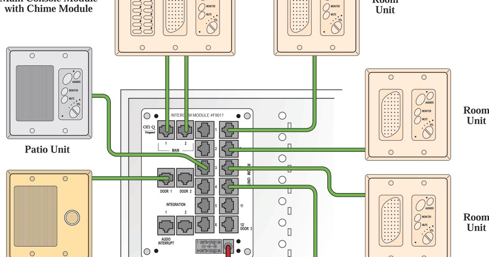 Installation of System Motor Control Operation and Circuits