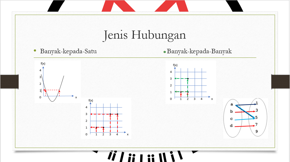 MATEMATIK TAMBAHAN SPM FUNGSI  FUNCTIONS