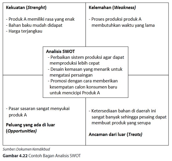 Materi Wirausaha Pengolahan Modifikasi Pangan Khas Daerah Pustaka Belajar Materi Wirausaha Pengolahan Modifikasi Pangan Khas Daerah Pustaka Belajar