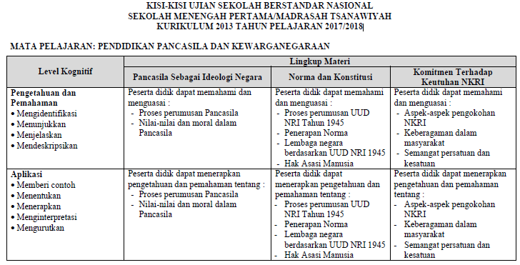 Soal Usbn Agama Katolik Smp Revisi Sekolah