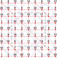 This extra-magic semi-magic torus type T5.14 of order-5 has 4 knight move magic diagonals.